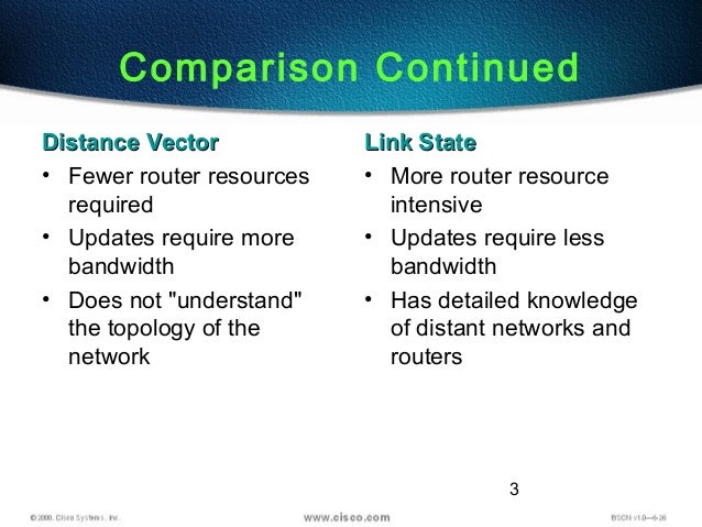 RIP (RIPv2) Configuration with Example ICND1 100-105