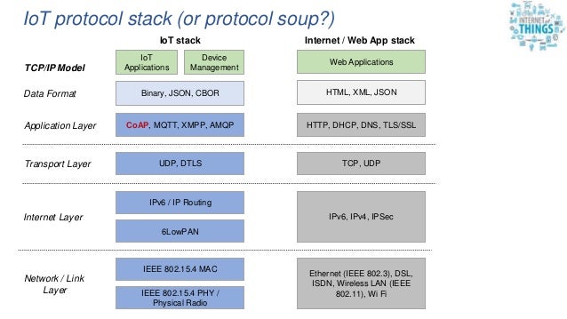 802.3 vs Ethernet II.. Which is what? Networkz Blogger