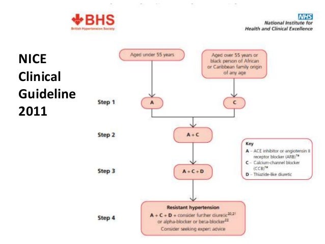 A C E N T UBlockers for Cardiac CT A Primer for the