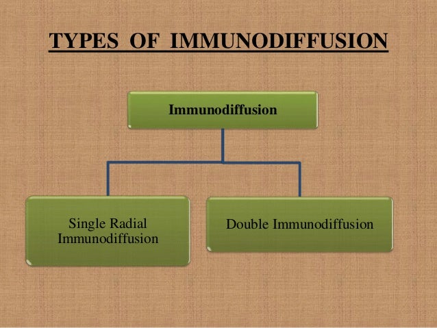 Immunodiffusion definition of immunodiffusion by Medical