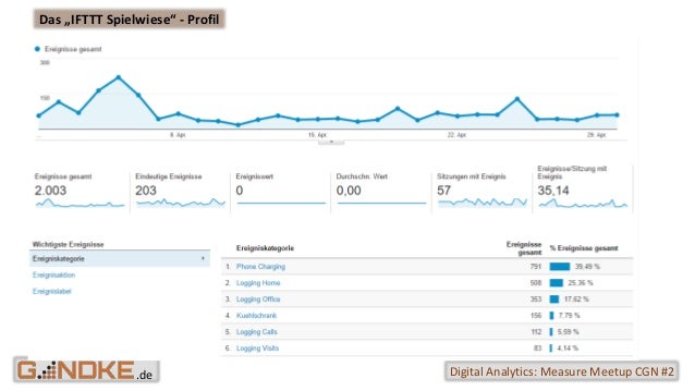 Validating Google Analytics Hits with the Network Tab