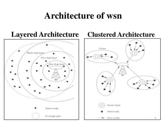 APPLICATIONS OF WIRELESS SENSOR NETWORKS