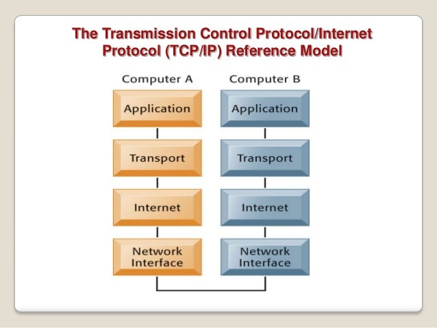 Application Layer Protocols Fiberbit Fiberbit