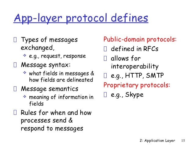 What is Application Layer? Yahoo Answers