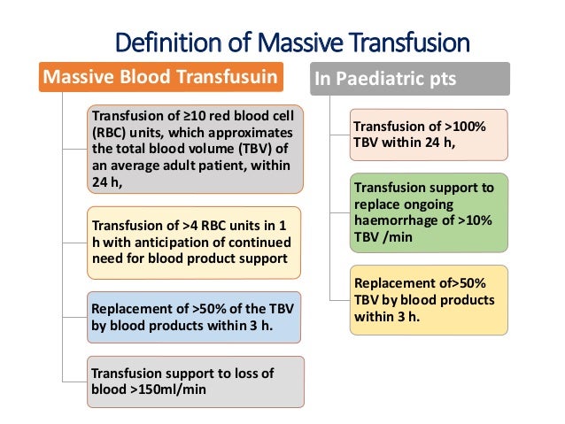 What’s in the Massive Transfusion Protocol (MTP) Package?