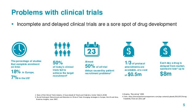 Clinical Trials Terminology for SAS Programmers