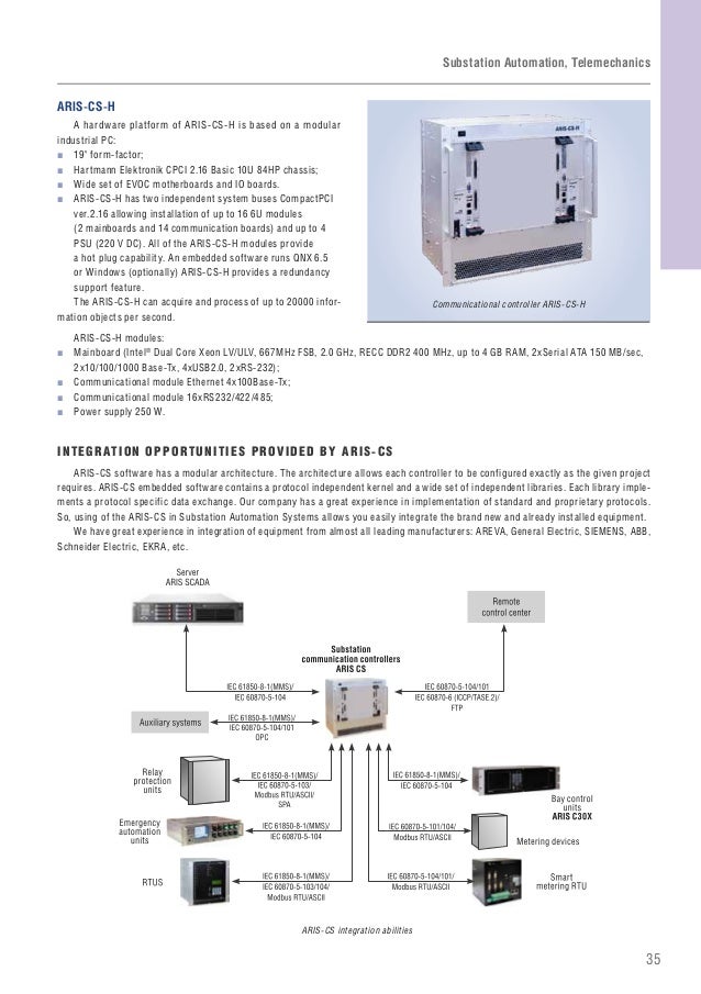 Substation level data acquisition architecture and