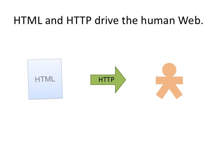 What is HTTP? Pickaweb