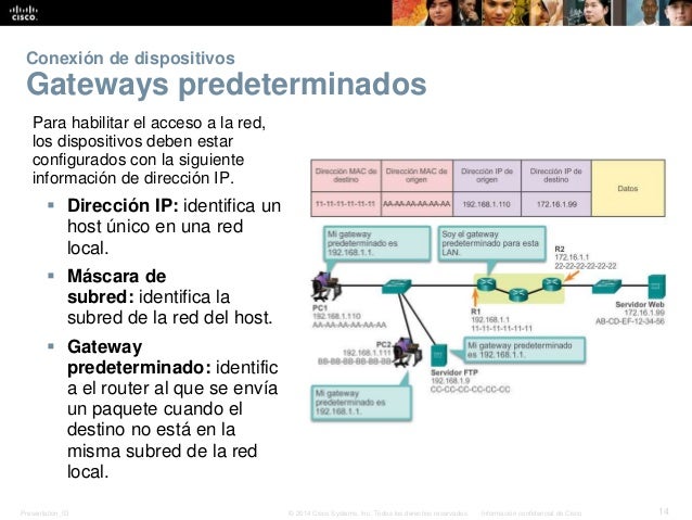 TP Routage Cisco igm.univ-mlv.fr