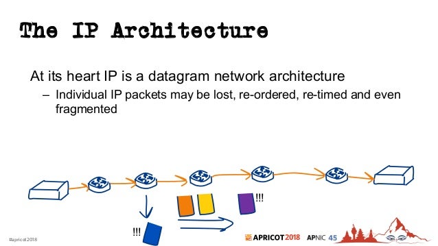 Link-layer Enhancements for TCP/IP over GSM