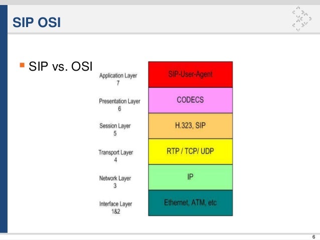 Significance of Real-Time Transport Protocol Seminar