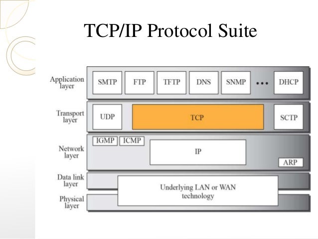 The Seven Layers of Networking – Part II Boson Blog