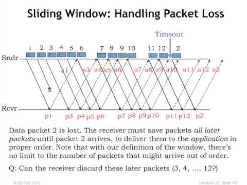 Sliding window protocol with selective-repeat ARQ