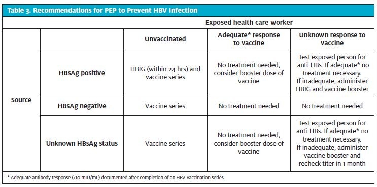 Department of Health Australian National Guidelines for