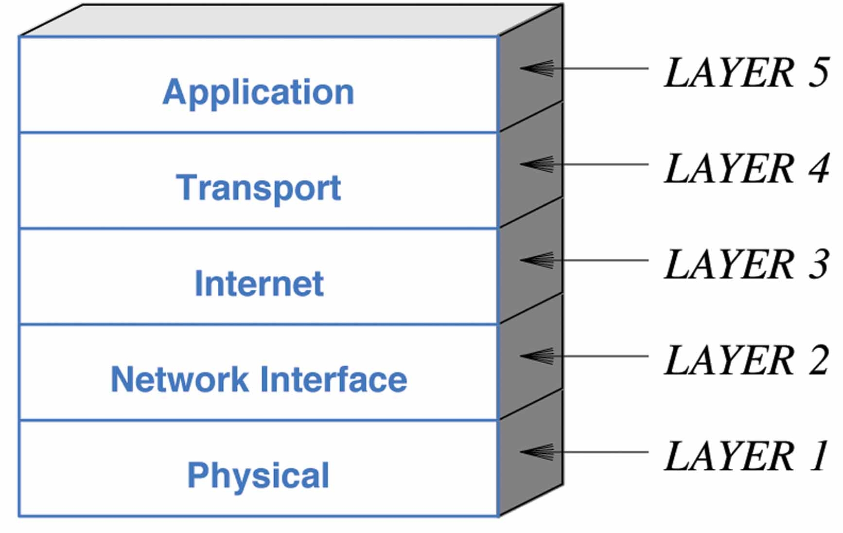 protocols Computer Science