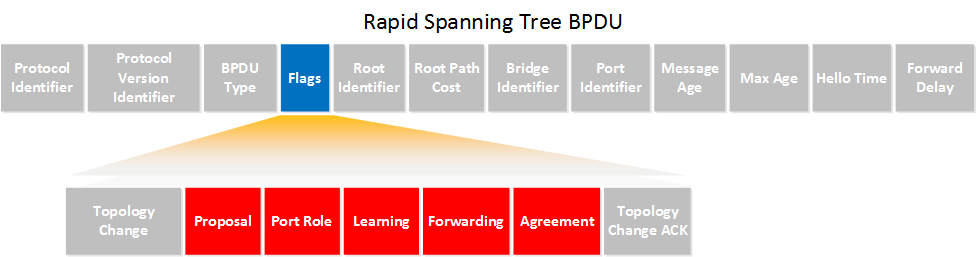 DCPPE-200 Test Cram Review & Dell DCPPE-200 Valid Test