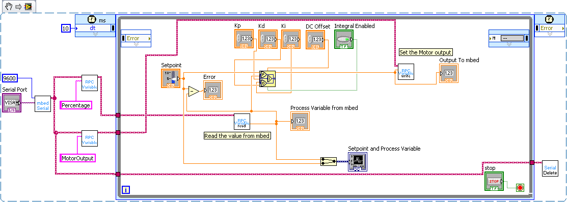 Controller Area Network (CAN) Protocol Vulnerabilities