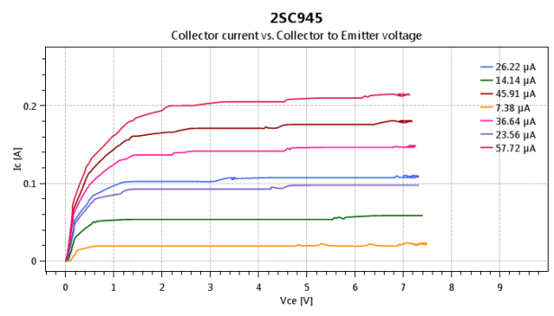 Hello and welcome to this presentation of the STM32