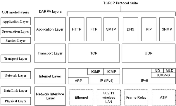 tcp ip architecture by comer ebooks preview