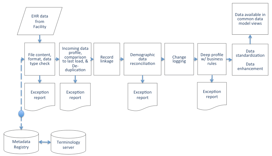 Protocol Design – MGH Clinical Trials Network and Institute