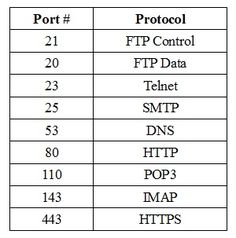 Le site du BTS-IRIS de Niort Cours Modbus/TCP