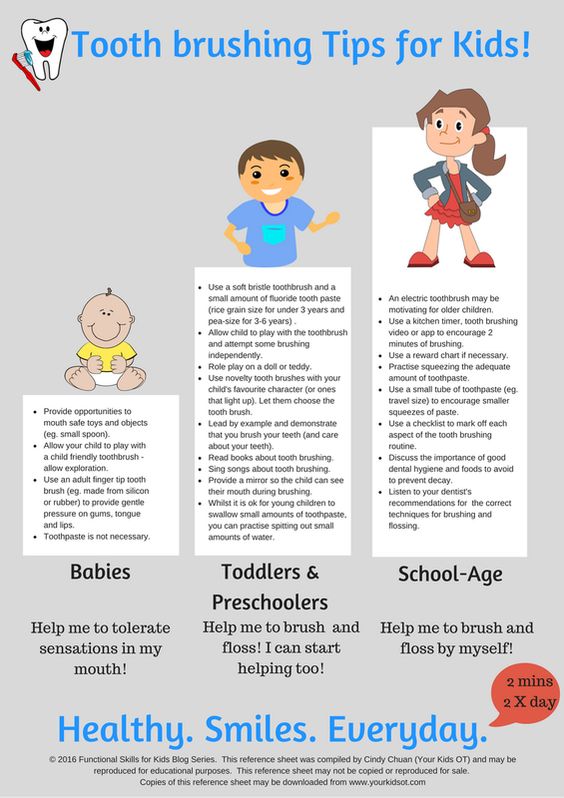 Examples of Treatment Plans Occupational Therapy OTA