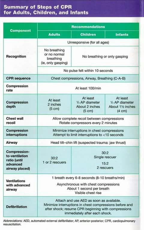 Clinical Guidelines Cardiff PICU