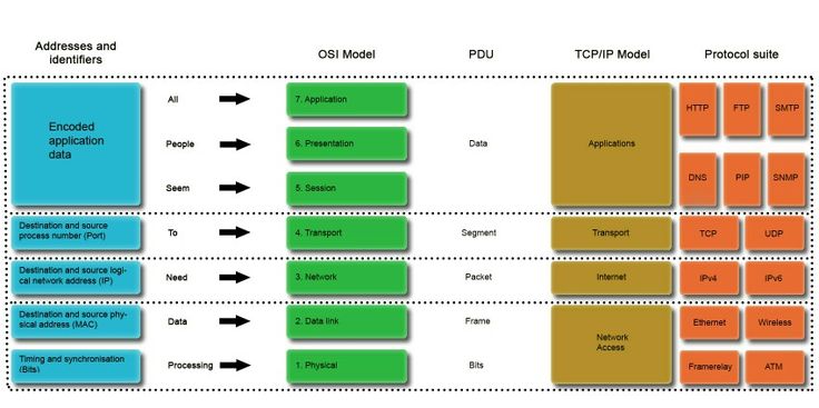 wcf Application layer in TCP - Stack Overflow