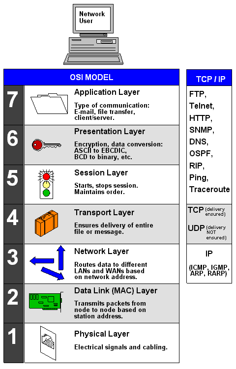 Different Types of VPN Protocols Technology Personalized