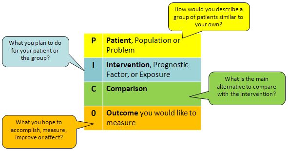 Prognosis Methods Group methods.cochrane.org