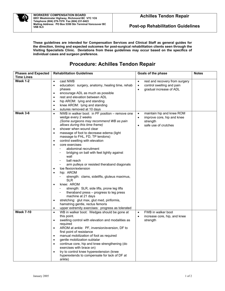 Achilles Tendon Surgical Repair – Rehabilitation Guidelines