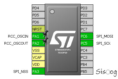 Project A INTRODUCTION TO I2C PROTOCOL Blogger