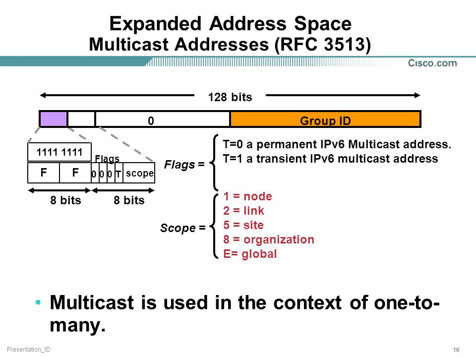 Lightweight Directory Access Protocol Wikipedia