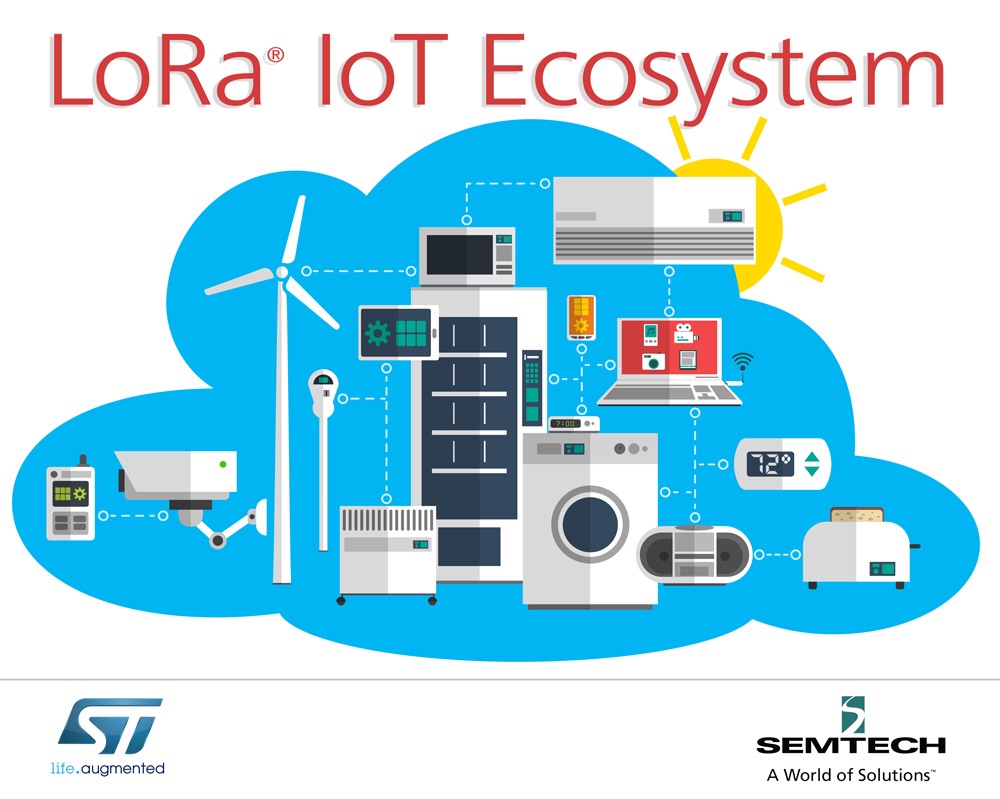 IoT Standards & Protocols Guide 2018 Comparisons on