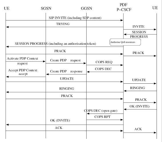 PPP (Point-to-Point Protocol) Technology in a Nutshell