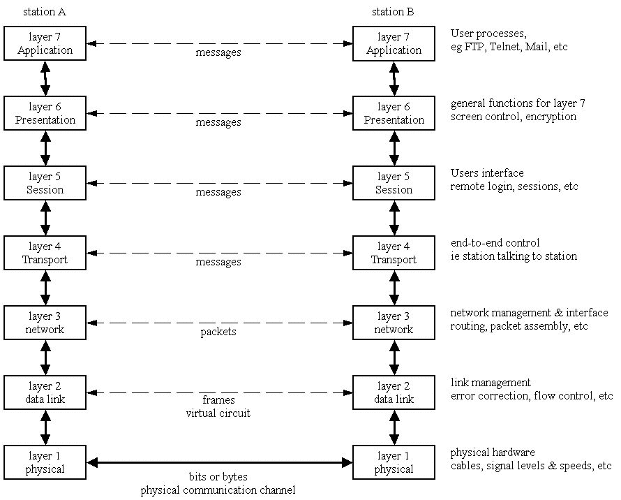 TCP/IP Model Overview USALearning