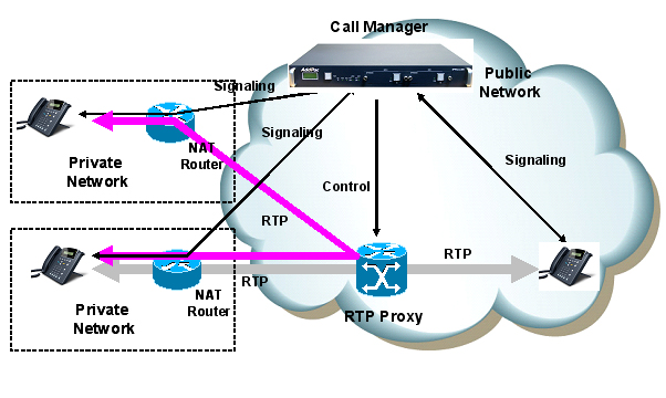 Real-Time Transport Protocol site.uottawa.ca