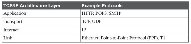 Support for security protocols IBM - United States