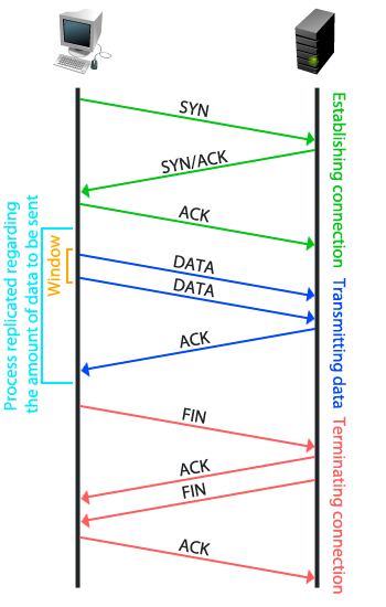 Reflections on Security Options for the Real-time