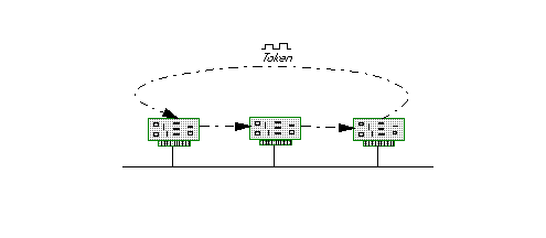 Development of a Simple Serial Communication Protocol for