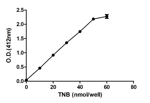 Glutathione Reductase Assay Kit Cayman Chemical