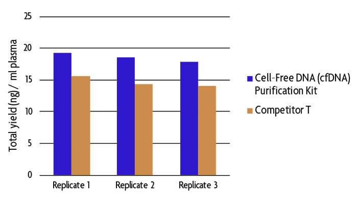 EndoFree Plasmid Purification Handbook RSI