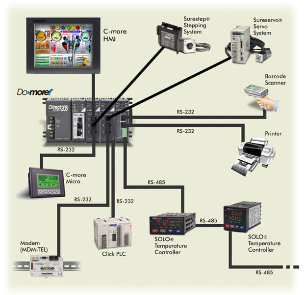 1 RS-232 Communication Protocol k.kramerav.com