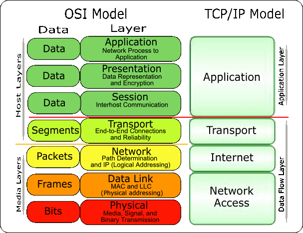 Internet of Things Architectures Protocols and Applications