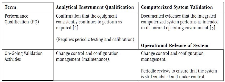 What Is Computer System Validation? AXSource