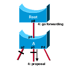 ManualInterface/Bridge MikroTik Wiki