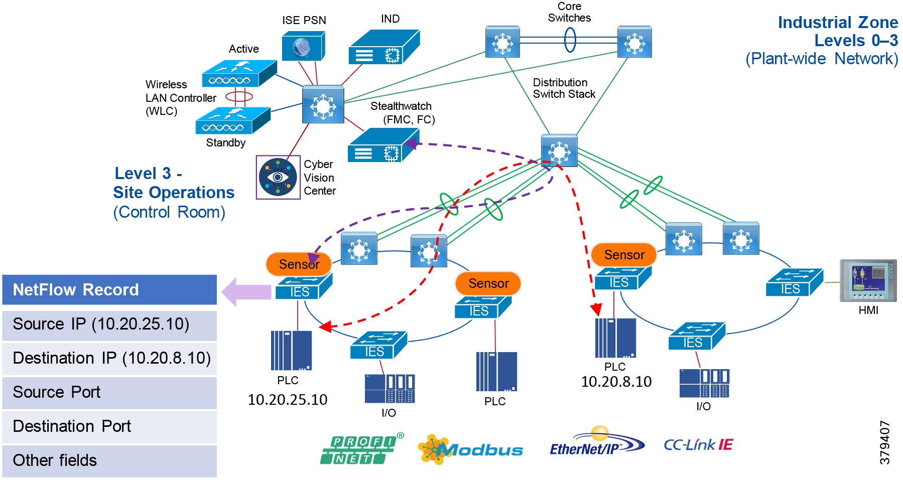 FTOS Configuration Guide for the S4810 System Force10