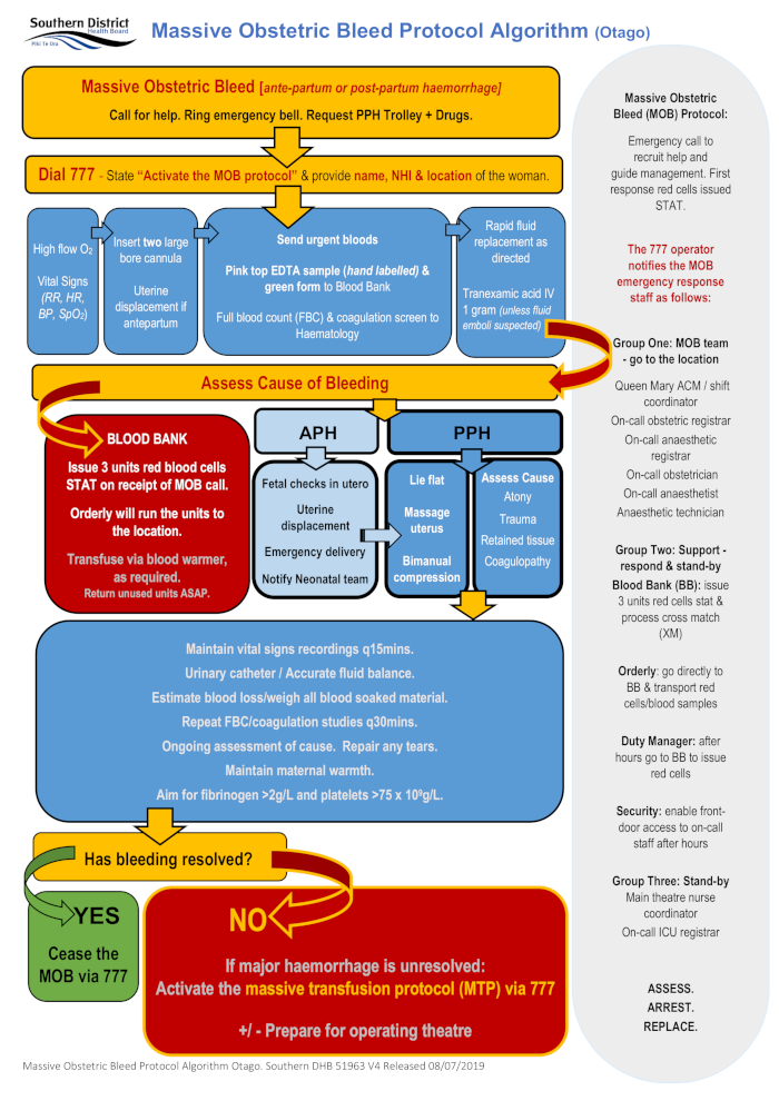 (PDF) The role of nurses in massive transfusion