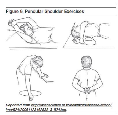 Shoulder Impingement Part 7 Stages of Rehabilitation