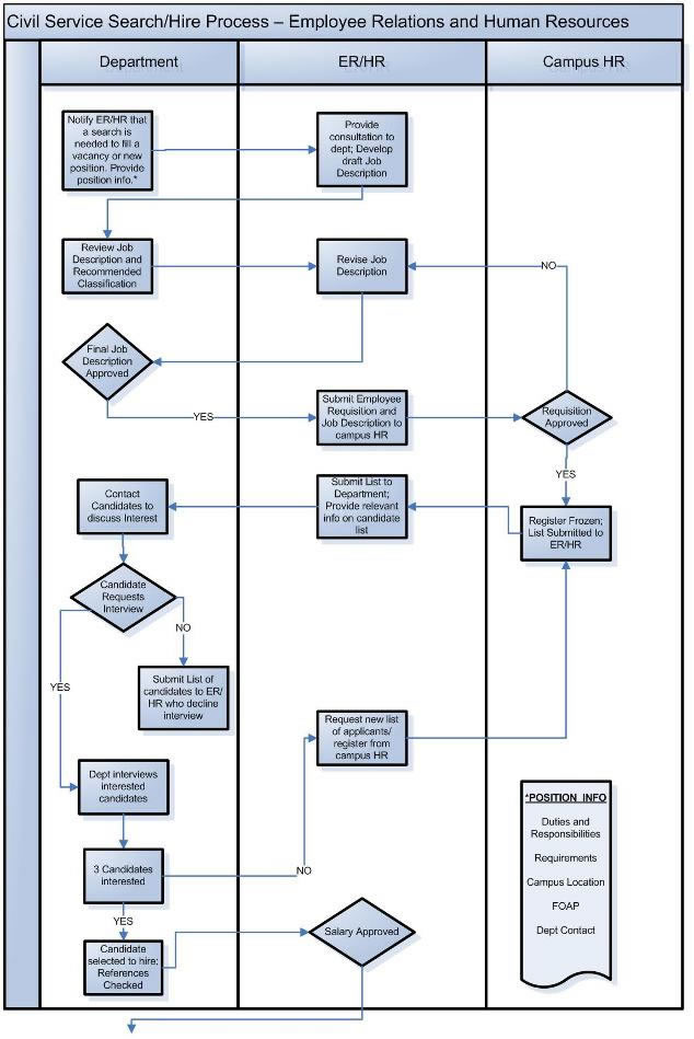 HUMAN RESOURCES MANAGEMENT GUIDELINES